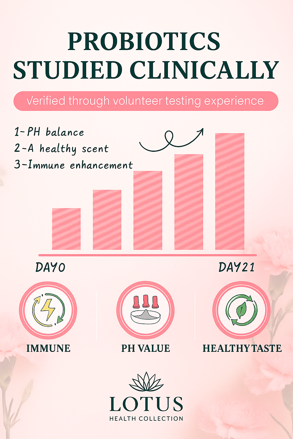 Lotus Health Sweet & Sour Pineapple pH Gummies