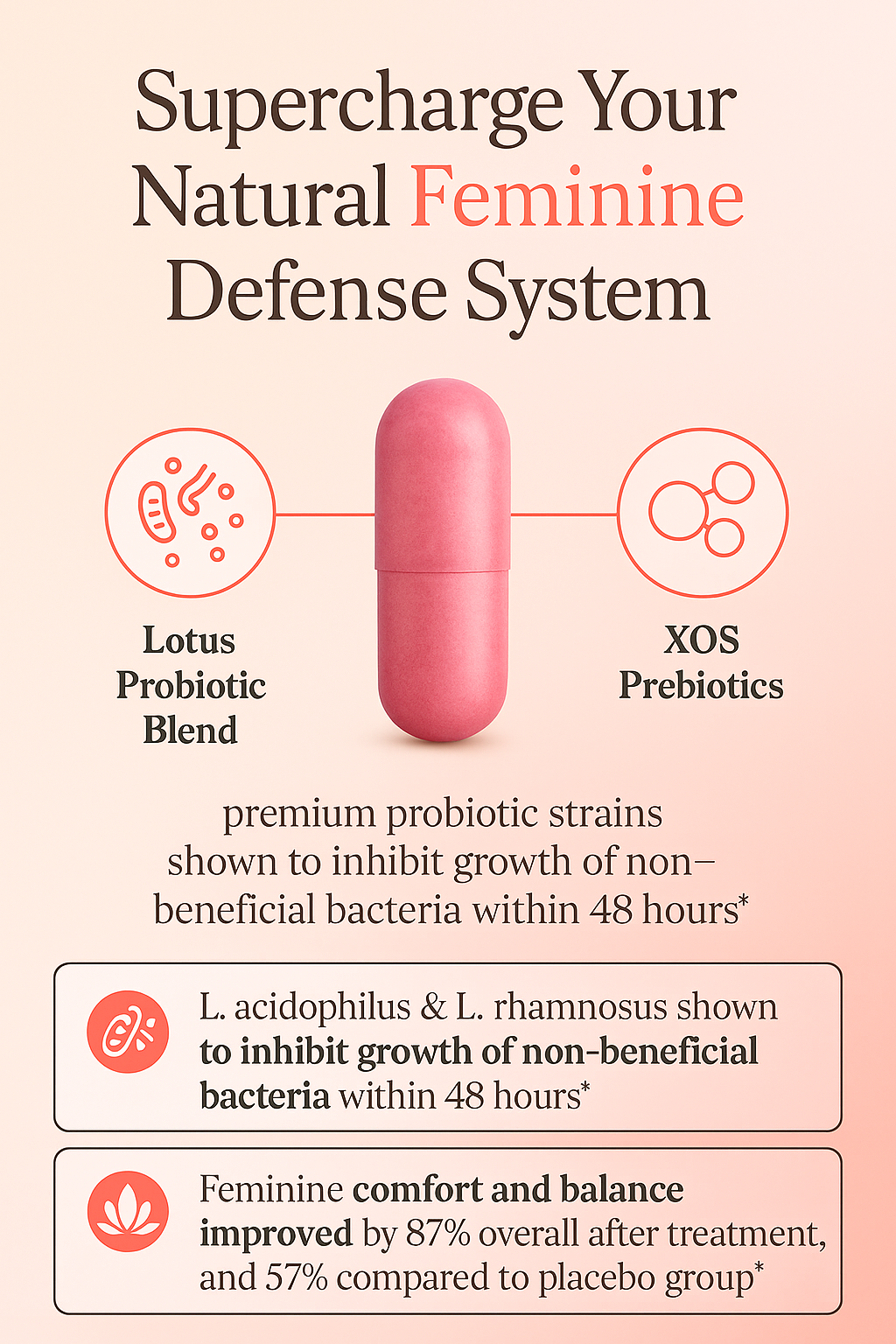 Lotus Bubblegum Youth Probiotic Capsules